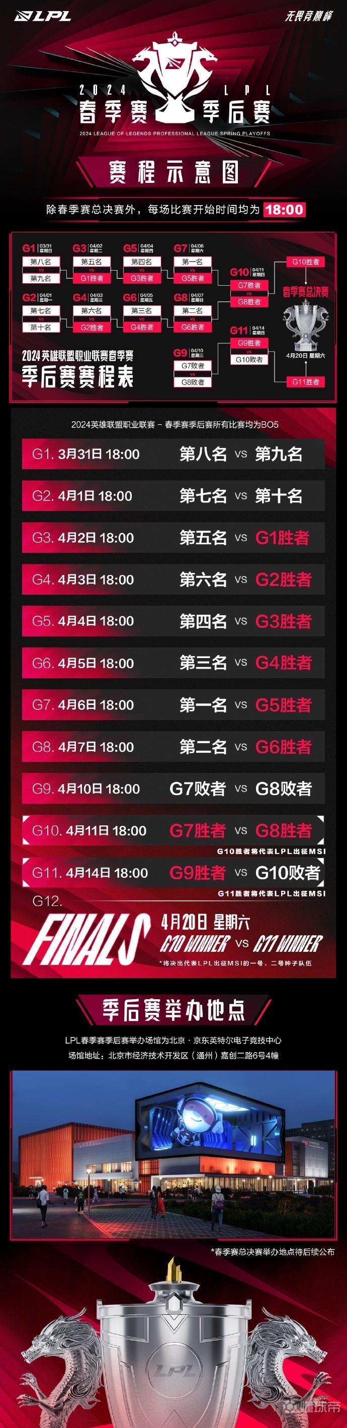 LPL场外新闻不断，话题热度爆表